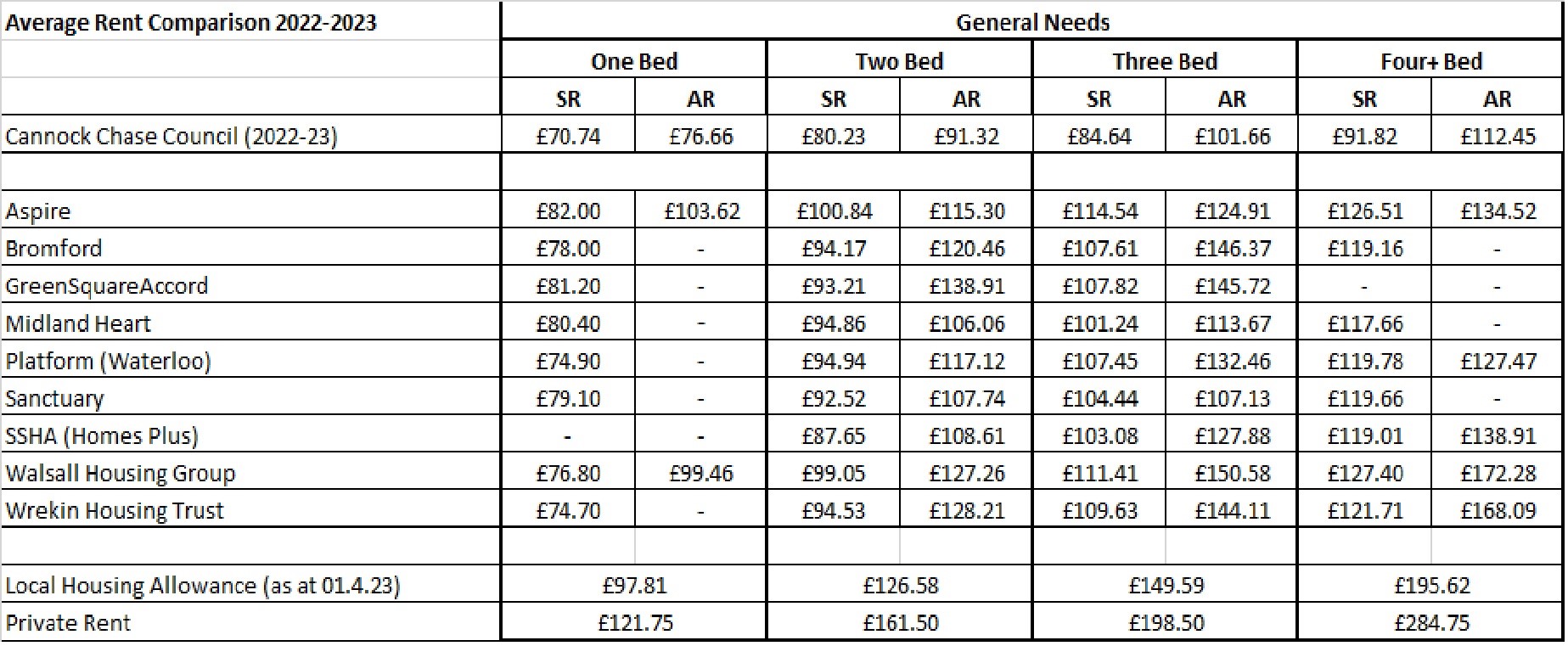 Rent Increase 2024/25 Cannock Chase District Council